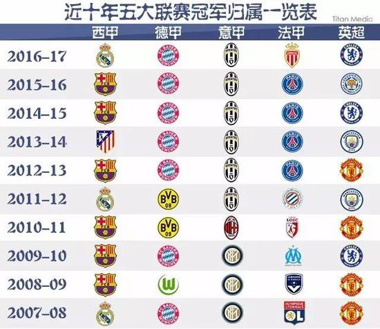 的取勝背後